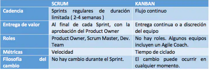 estrategia Agile