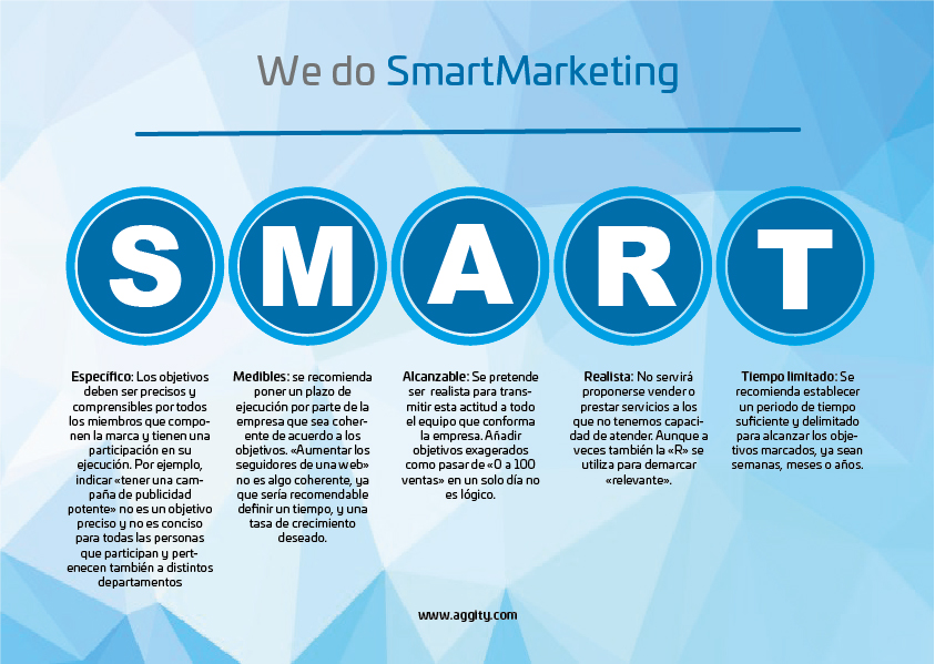 Deformar Registro Rezumar Objetivos SMART en Marketing Digital - Aggity