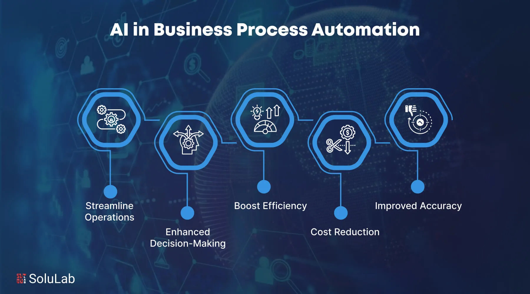 Flujo de automatización de decisiones con IA generativa en tiempo real