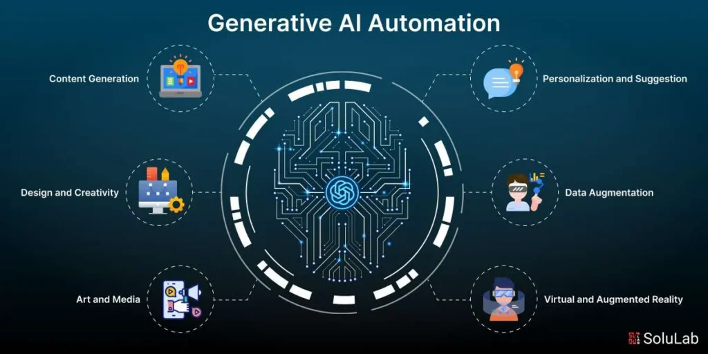 GenAI Automation