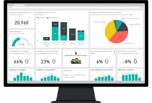 Dashboard de Power BI con visualización de datos estratégicos