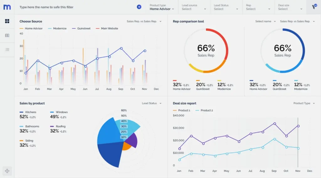 Dashboard operativo en tiempo real con insights generados por IA