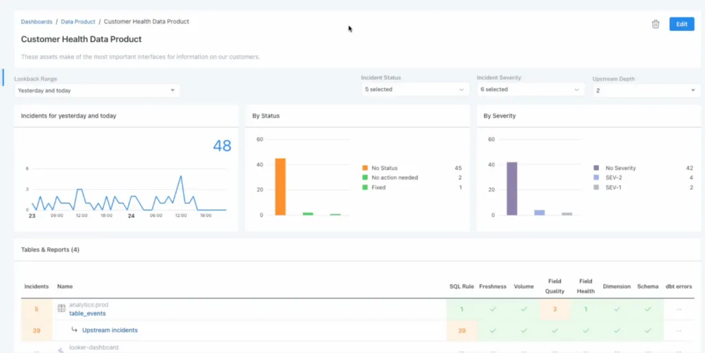 Dashboard analítico de calidad de datos – simboliza monitoreo de datos, precisión y fiabilidad.