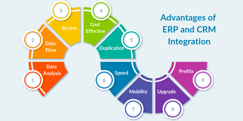 Integración DXP CRM ERP para mejorar la relación con el cliente