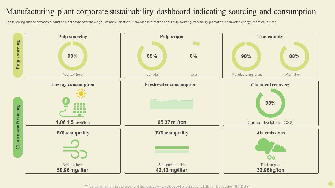 Dashboard en planta industrial conectado a sensores IoT para monitorear sostenibilidad y seguridad laboral.