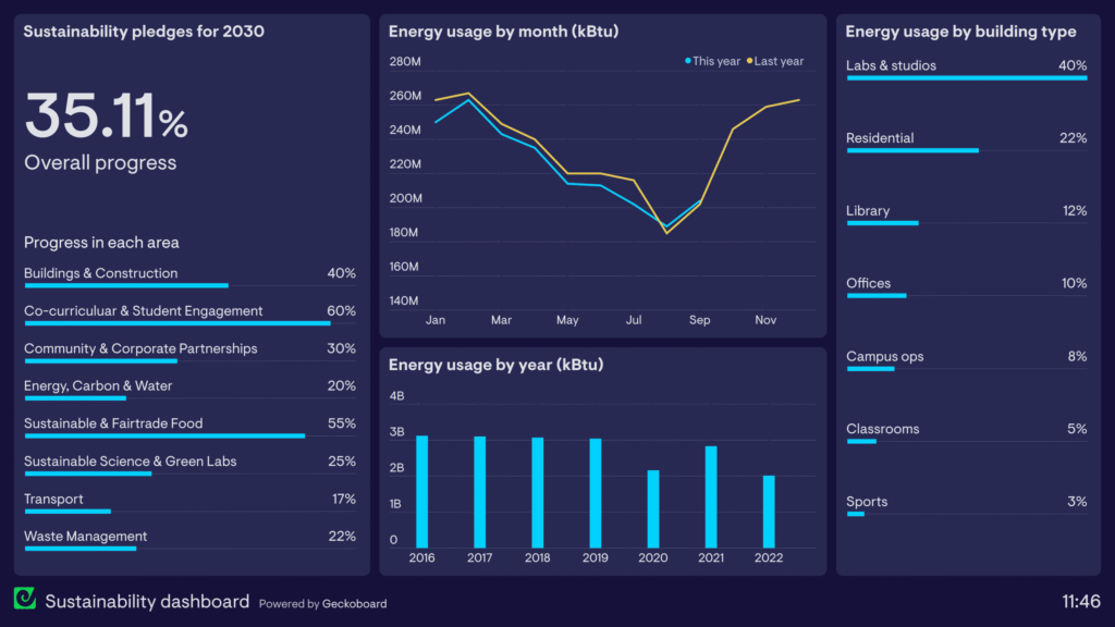 sustainability dashboard example