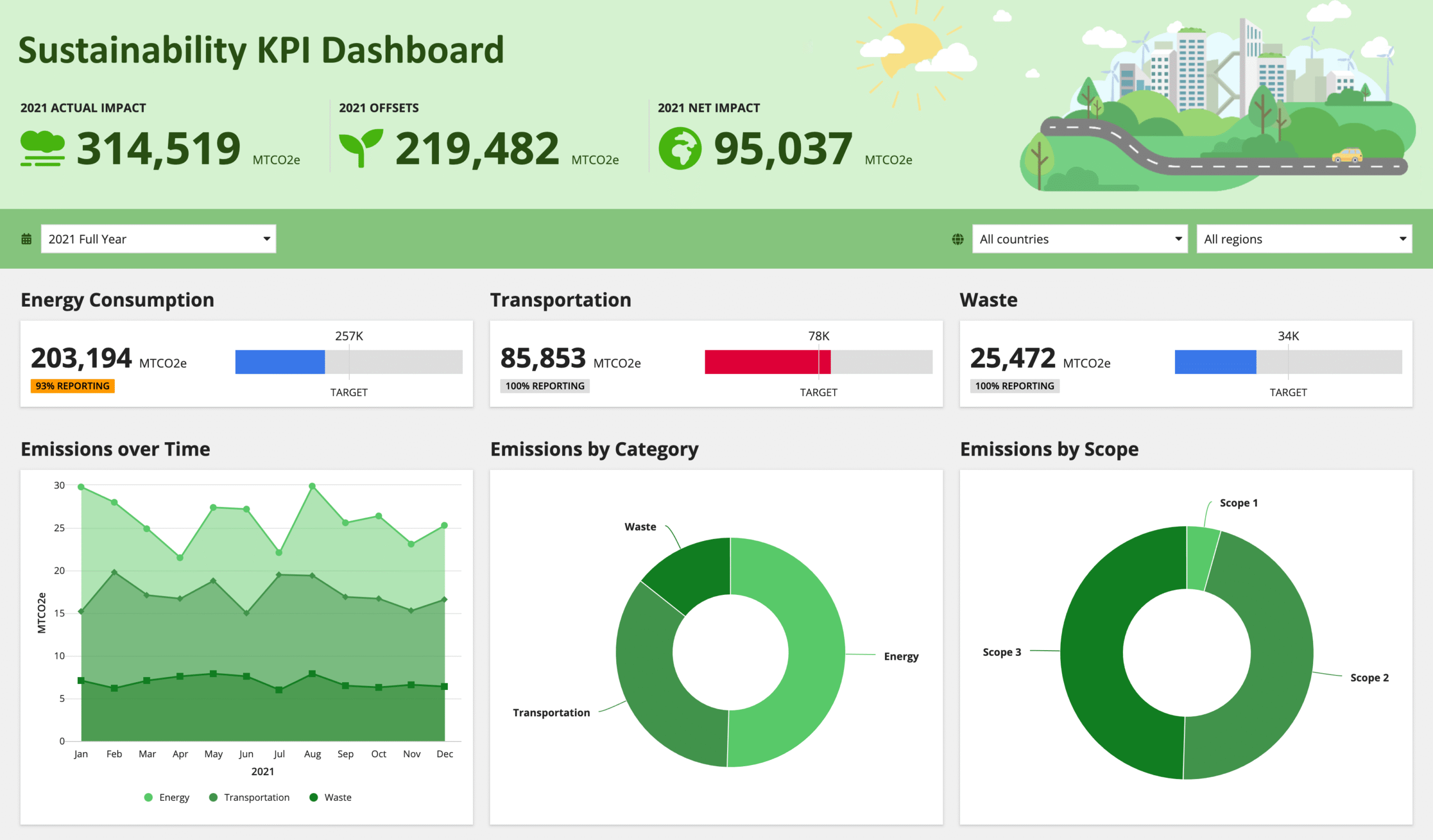 Dashboard de Power BI para sostenibilidad industrial mostrando indicadores ESG de energía y medioambiente.